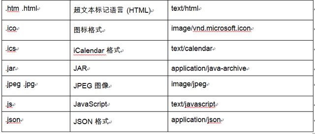如何发电子邮件，学习如何发电子邮件（如何使用Python通过电子邮件发送短消息）