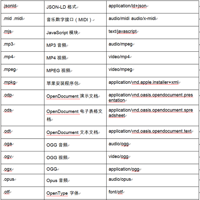 如何发电子邮件，学习如何发电子邮件（如何使用Python通过电子邮件发送短消息）