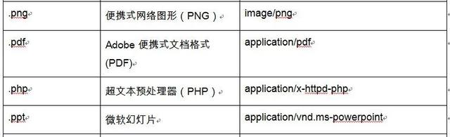如何发电子邮件，学习如何发电子邮件（如何使用Python通过电子邮件发送短消息）