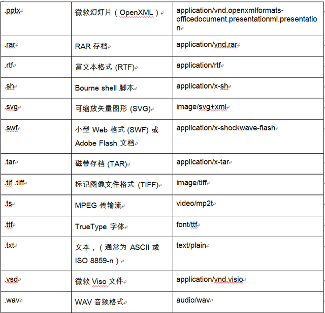 如何发电子邮件，学习如何发电子邮件（如何使用Python通过电子邮件发送短消息）