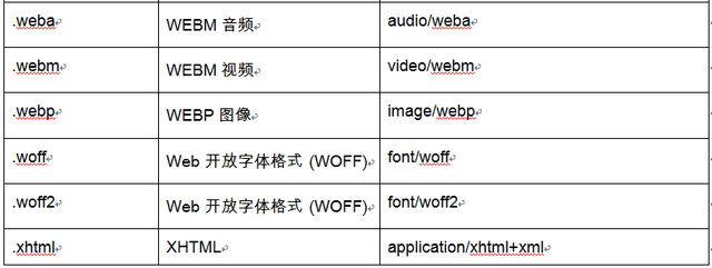 如何发电子邮件，学习如何发电子邮件（如何使用Python通过电子邮件发送短消息）