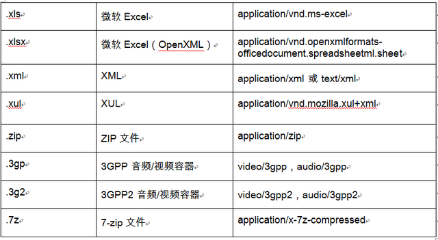 如何发电子邮件，学习如何发电子邮件（如何使用Python通过电子邮件发送短消息）