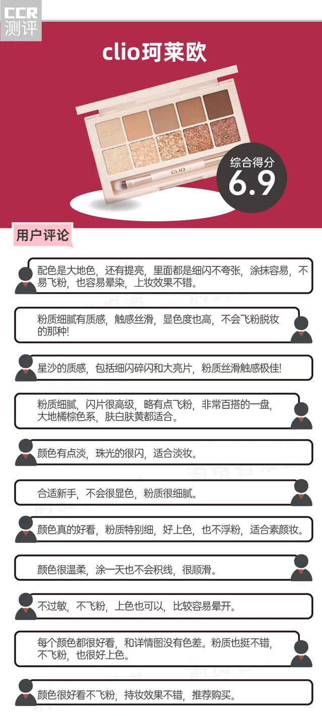 眼影哪个牌子好，哪个牌子的眼影好用（珂莱欧有望成为网红爆款）
