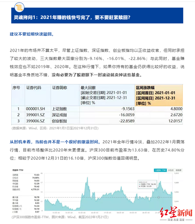 基金能不能快速贖回再買，基金能不能快速贖回再買入？