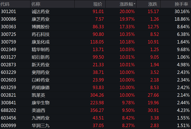 補倉基金當天確認份額后當天能賣么，補倉基金當天確認份額后當天能賣么嗎？