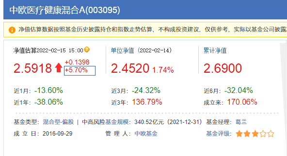 補倉基金當天確認份額后當天能賣么，補倉基金當天確認份額后當天能賣么嗎？