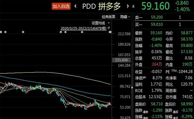 巴菲特最新持仓中国股票（看了巴菲特最新股票持仓）