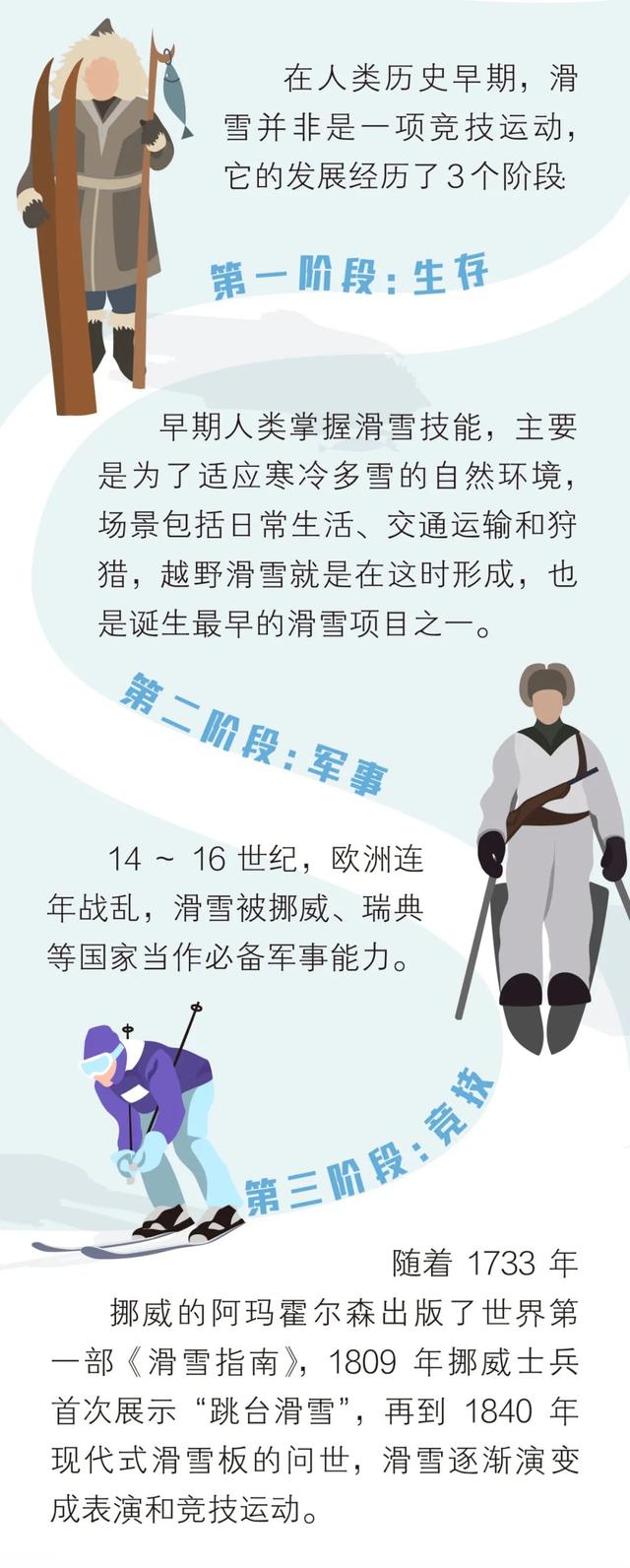 ​滑雪为什么会很上瘾，滑雪为什么让人上瘾