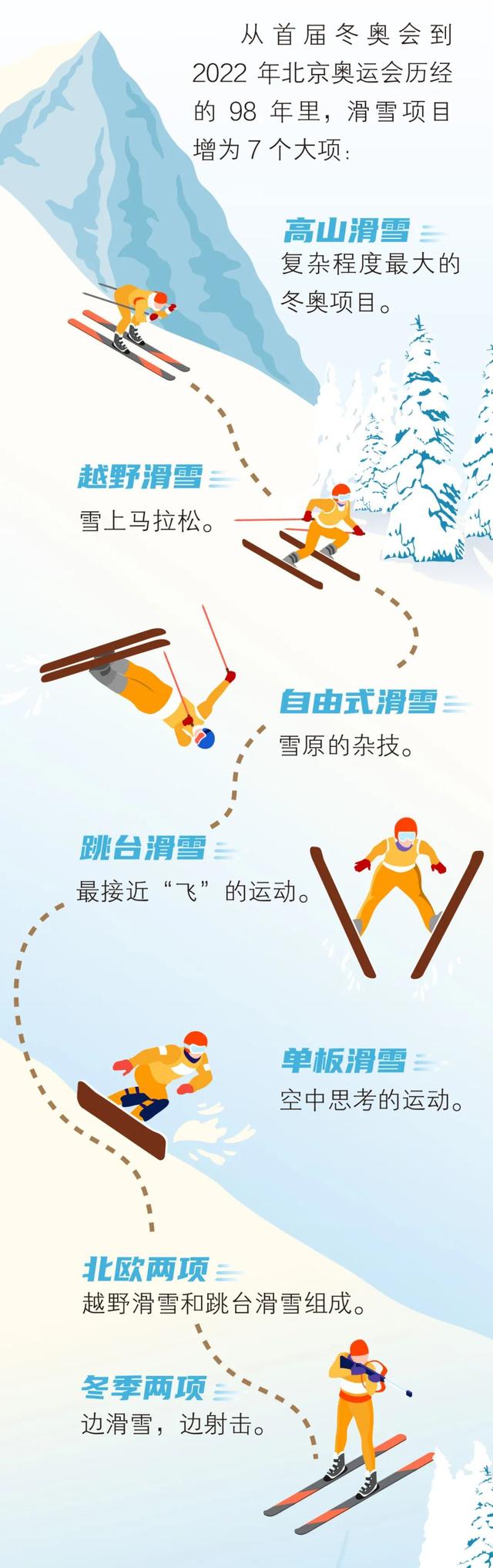 ​滑雪为什么会很上瘾，滑雪为什么让人上瘾