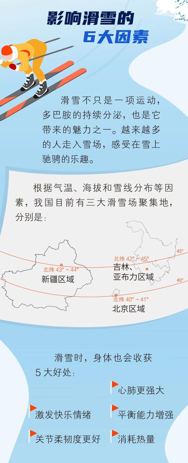 ​滑雪为什么会很上瘾，滑雪为什么让人上瘾
