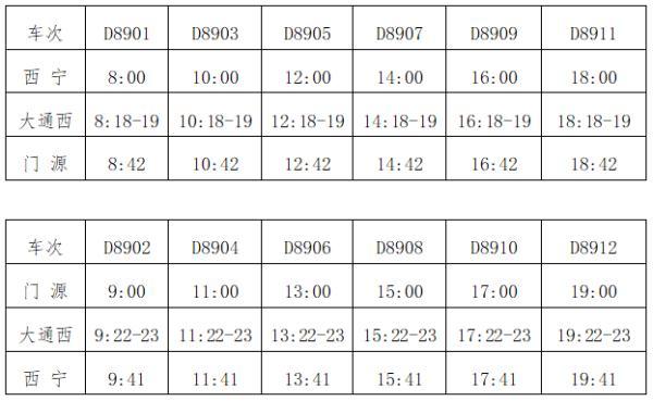 西宁高铁动车近期有变化吗，涉及西宁多趟动车组列车