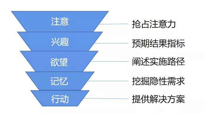 怎么推广产品（工业品推广的5个关键步骤解析）