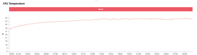 苹果x呼吸灯怎么设置，iPhoneX前置呼吸灯怎么设置（高效散热专为游戏玩家打造）