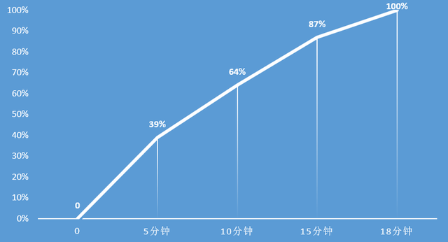 苹果x呼吸灯怎么设置，iPhoneX前置呼吸灯怎么设置（高效散热专为游戏玩家打造）