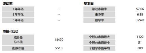 科创板基金代码，科创板基金代码一览表007346（首批科创板主题ETF来了）