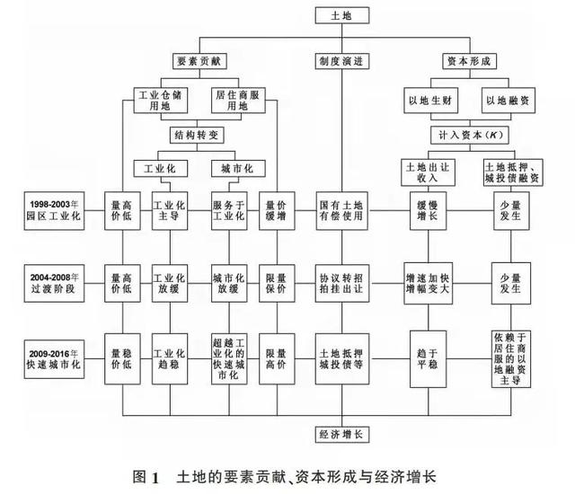 名义gdp计算公式，如何计算名义增长率（土地制度与中国发展模式）