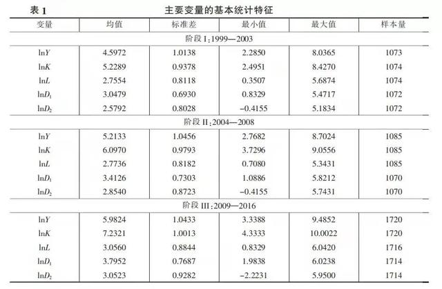 名义gdp计算公式，如何计算名义增长率（土地制度与中国发展模式）