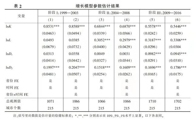 名义gdp计算公式，如何计算名义增长率（土地制度与中国发展模式）