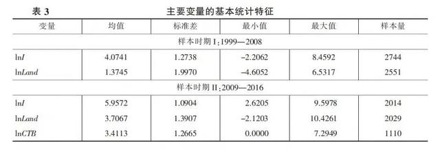 名义gdp计算公式，如何计算名义增长率（土地制度与中国发展模式）