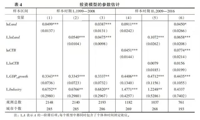 名义gdp计算公式，如何计算名义增长率（土地制度与中国发展模式）