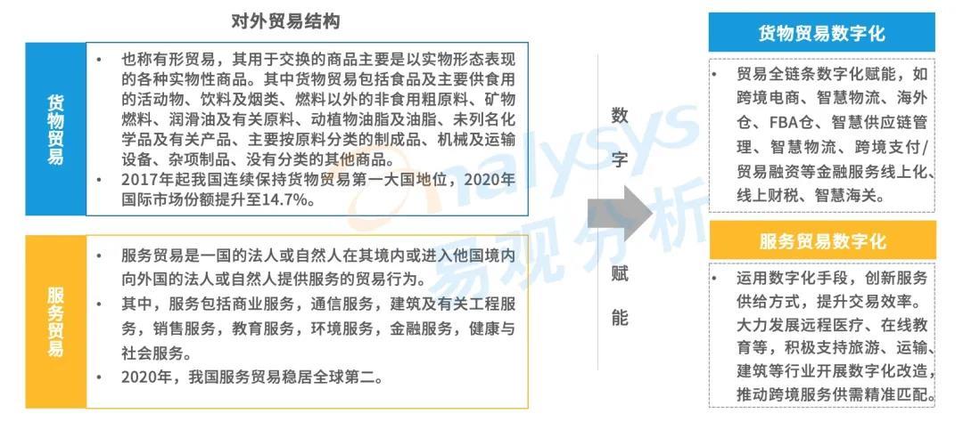 跨境电商的发展现状分析（第三方跨境支付规模破万亿解析）