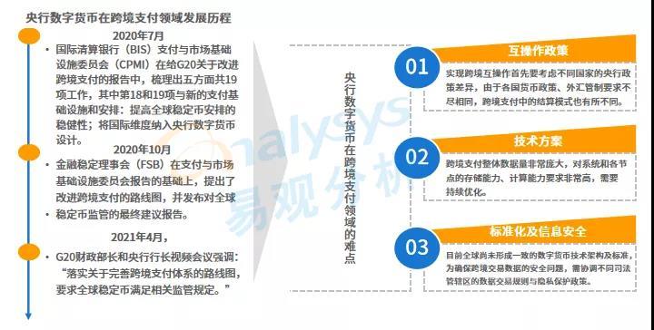 跨境电商的发展现状分析（第三方跨境支付规模破万亿解析）