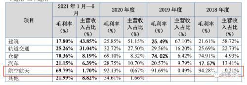 七丰精工科技股份有限公司,精工科技股票（航天领域产品毛利率堪比茅台）