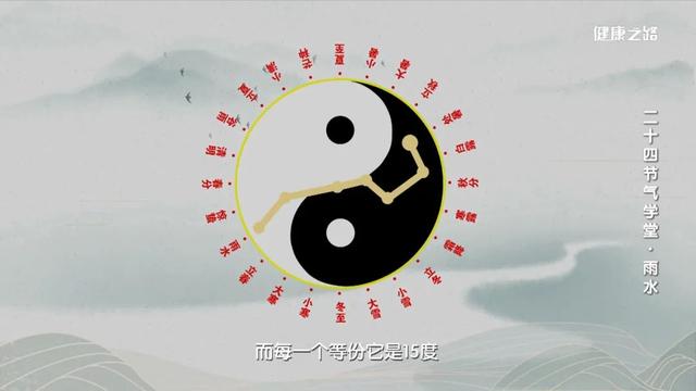 关于雨水节气的特点，关于雨水节气的特点有哪些（雨水节气来了，教您这样养生）
