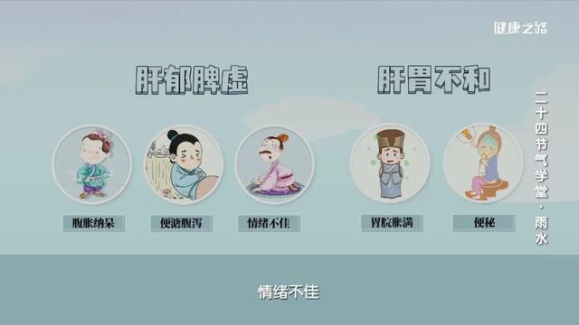 关于雨水节气的特点，关于雨水节气的特点有哪些（雨水节气来了，教您这样养生）