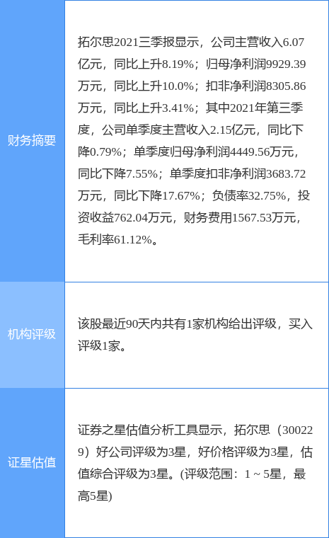 拓尔思股票怎么样，拓尔思股票牛叉（中银证券一日前给出“买入”评级）