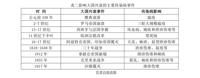 查士丁尼大帝，查士丁二世（大国兴衰背后鲜为人知的病毒规律）