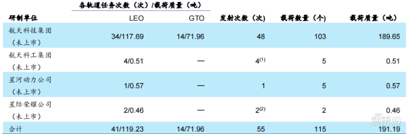 海联网（太空旅行）