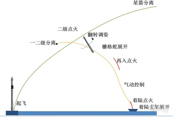 海联网（太空旅行）