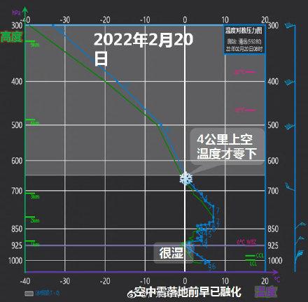 广州下雪记录，2017年广州下雪（今天广州地面为什么没有观测到雪）