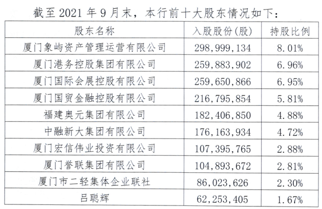 厦门农商银行哪年成立，厦门农商银行上市时间（厦门农商银行为何撤回上市申请）