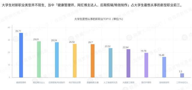 00后还会需要招聘网站吗？