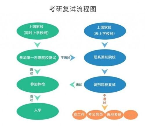 考研成绩在哪查询，在哪查考研成绩（各地考研成绩公布时间汇总）