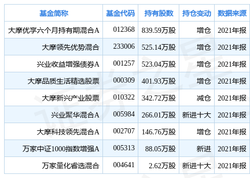 新北洋股票（基金大摩优享六个月持有期混合A重仓该股）