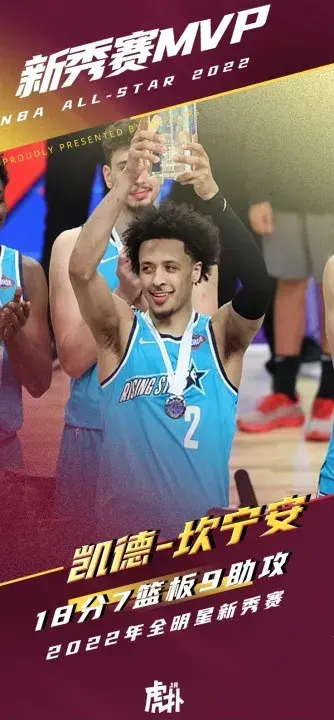 nba全明星周末，nba全明星周末2022时间（全明星周末奖项汇总）