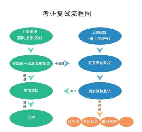 研究生成绩公布2022时间，2022年考研成绩什么时候公布呀（2022年考研初试成绩今起公布这些信息要注意）