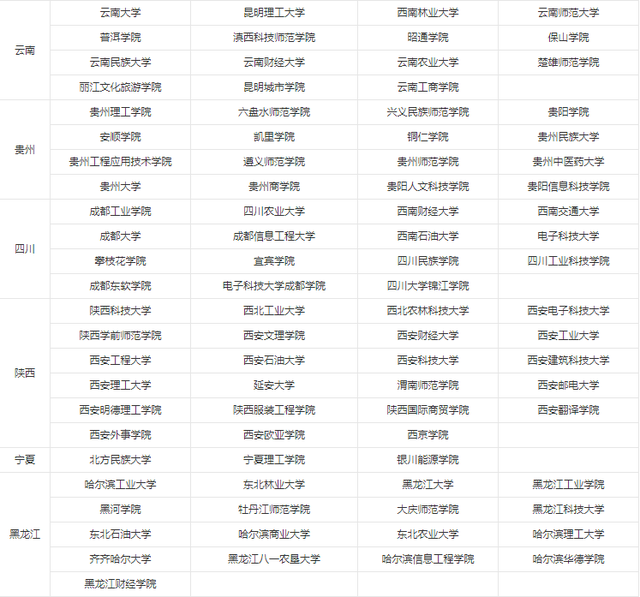 大数据专业学什么，大数据专业是学什么（专业丨数据科学与大数据技术）