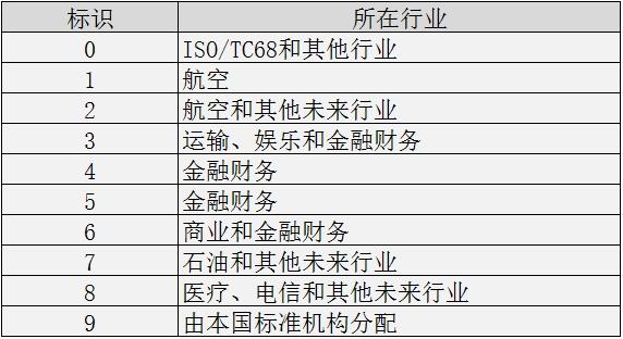 为什么有的银行卡号数字有16位，有的19位？涨知识了