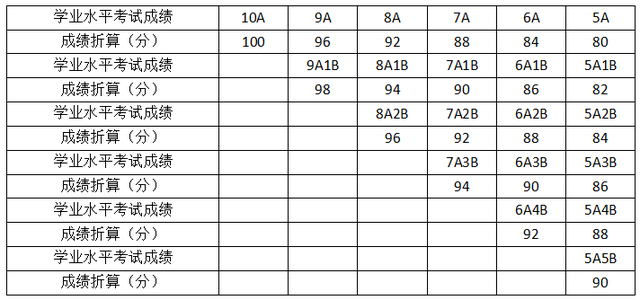 浙江工业大学本科招生网，浙江工业大学招生录取规则和录取条件顺序政策解读2022参考（浙工大发布2022年相关招生章程）
