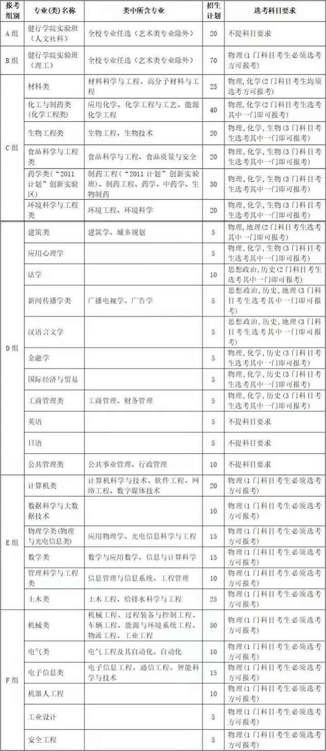 浙江工业大学本科招生网，浙江工业大学招生录取规则和录取条件顺序政策解读2022参考（浙工大发布2022年相关招生章程）