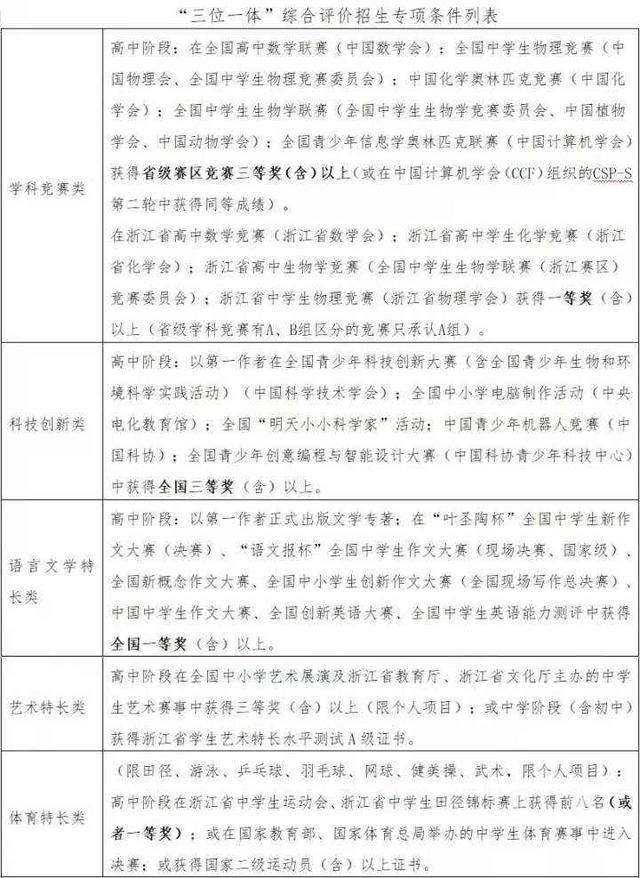 浙江工业大学本科招生网，浙江工业大学招生录取规则和录取条件顺序政策解读2022参考（浙工大发布2022年相关招生章程）