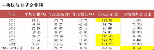 配置型基金和混合型基金，配置型基金和混合型基金的區(qū)別？