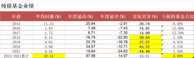 配置型基金和混合型基金，配置型基金和混合型基金的區(qū)別？