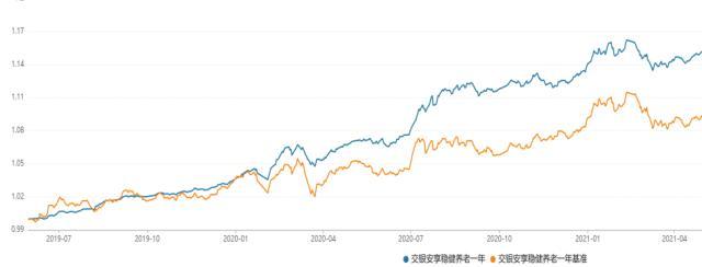 配置型基金和混合型基金，配置型基金和混合型基金的區(qū)別？