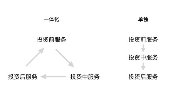 基金計(jì)算盈虧公式，基金計(jì)算盈虧公式怎么算？