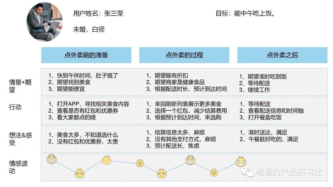 什么是用户思维（用户思维的3个要点解析）